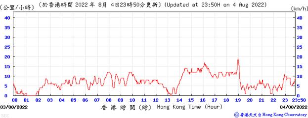 Chart, line chart
Description automatically generated